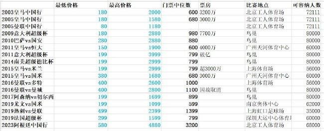 补身的灵
